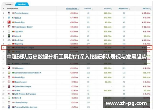 中超球队历史数据分析工具助力深入挖掘球队表现与发展趋势