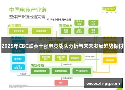 2025年CBC联赛十强电竞战队分析与未来发展趋势探讨