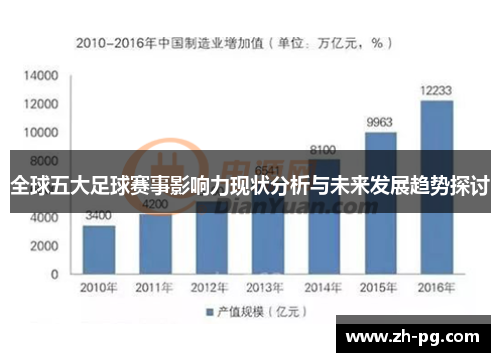 全球五大足球赛事影响力现状分析与未来发展趋势探讨