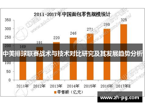中美排球联赛战术与技术对比研究及其发展趋势分析