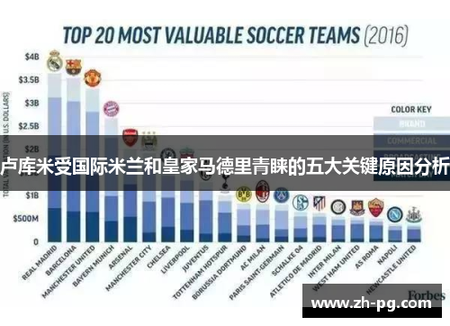 卢库米受国际米兰和皇家马德里青睐的五大关键原因分析