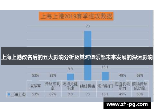 上海上港改名后的五大影响分析及其对俱乐部未来发展的深远影响