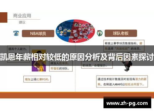 凯恩年薪相对较低的原因分析及背后因素探讨