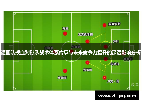 德国队换血对球队战术体系传承与未来竞争力提升的深远影响分析