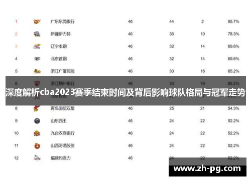 深度解析cba2023赛季结束时间及背后影响球队格局与冠军走势 深度解析cba2023赛季结束时间及背后影响球队格局与冠军走势