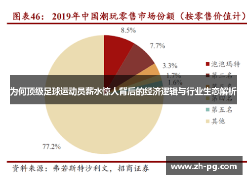 为何顶级足球运动员薪水惊人背后的经济逻辑与行业生态解析 为何顶级足球运动员薪水惊人背后的经济逻辑与行业生态解析